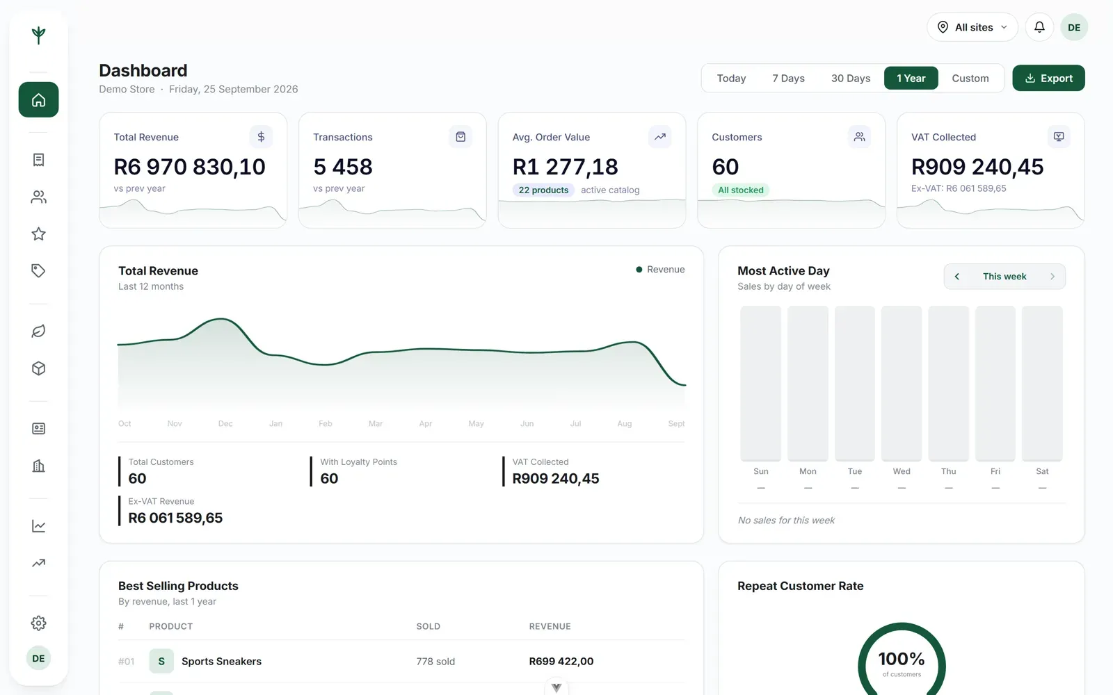 CannyPos dashboard with total revenue, transactions, average order value, customers and VAT collected